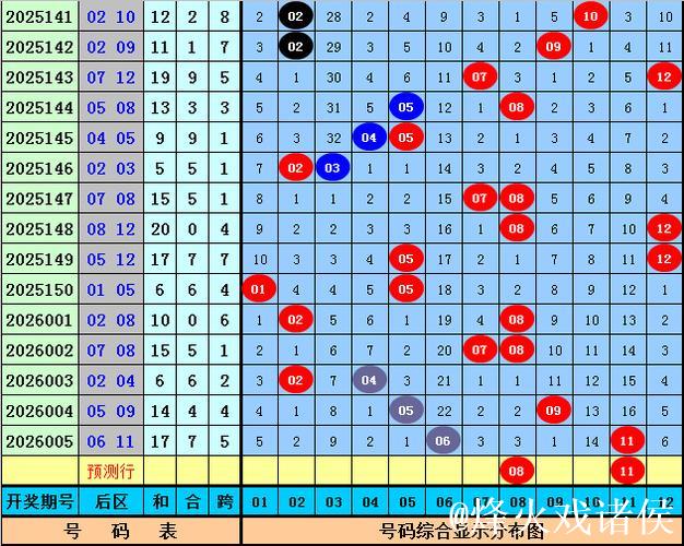 006期恋秋大乐透预测奖号：前区排除8码