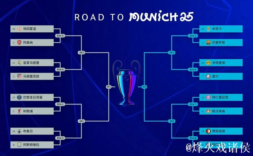 欧冠夺冠赔率:大巴黎紧追巴萨 阿森纳升至第3 欧冠夺冠赔率:大巴黎紧追巴萨 阿森纳升至第3